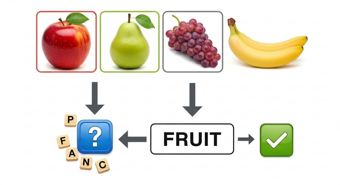 How the 4 Pics 1 Word Puzzle System Works