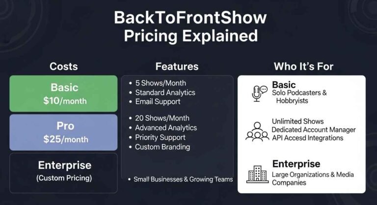 BackToFrontShow Pricing Explained: Costs, Features & Who It’s For